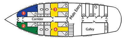 tucano middle deck