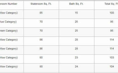 Tucano Amazon Cruise stateroom sizes.JPG