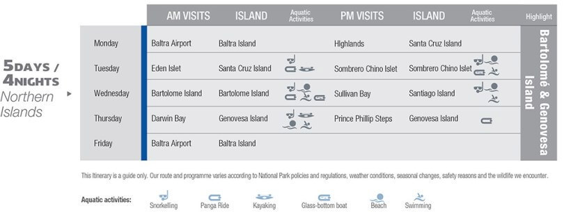 La Pinta northern itinerary