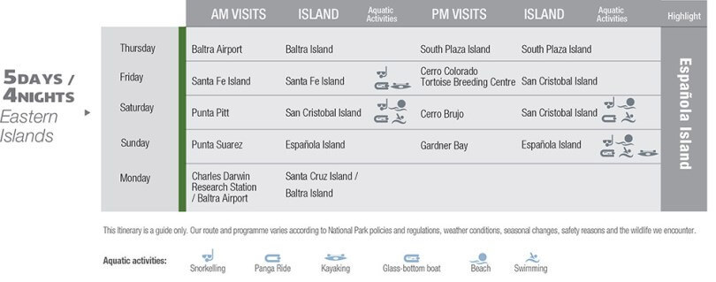 La Pinta eastern activities