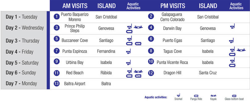 Isabela II north activities